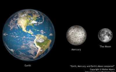 Planets, Moon, Mercury